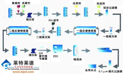 电子工业超纯水设备流程图