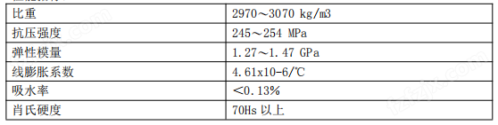 ZHDLS-24-15 2400mm×1500mm大理石气浮隔振光学平台(图1)